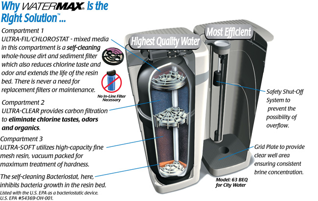 WaterMax Cutaway